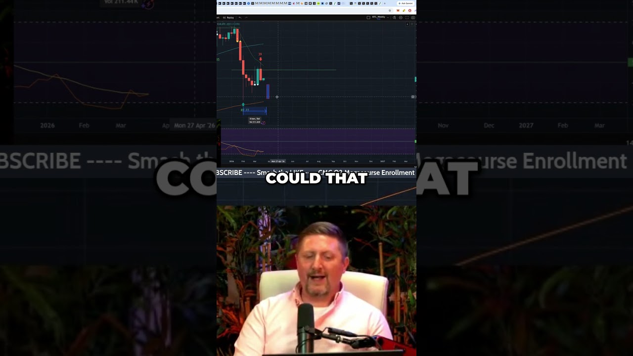 Bitcoin Price Prediction: 66K Support Strong, Crypto Bull Run #shorts