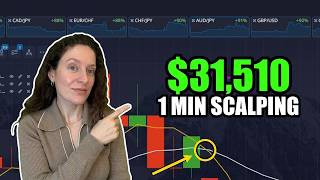 1 Minute Scalping Strategy That Only Trades WITH the Trend