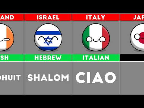 How to Say "HELLO" in Different Languages #countryballs