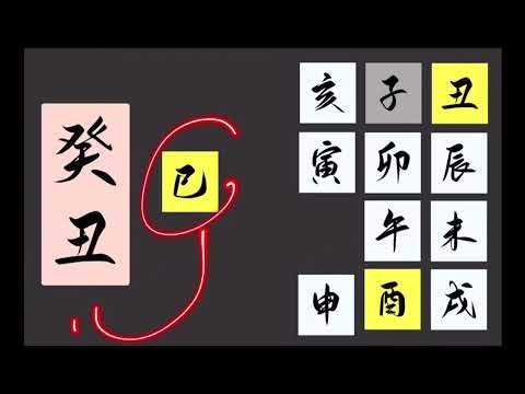 癸丑年生肖
