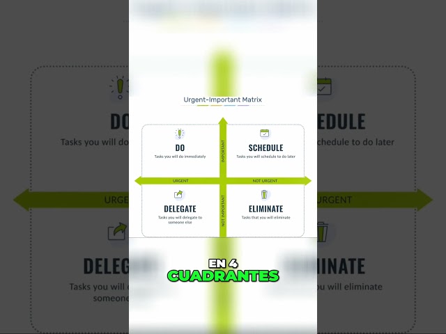 Vídeo relacionado con Gestión del tiempo y planificación de tareas: Cómo organizar tus prioridades, cumplir plazos, ganar tiempo libre y reducir el estrés