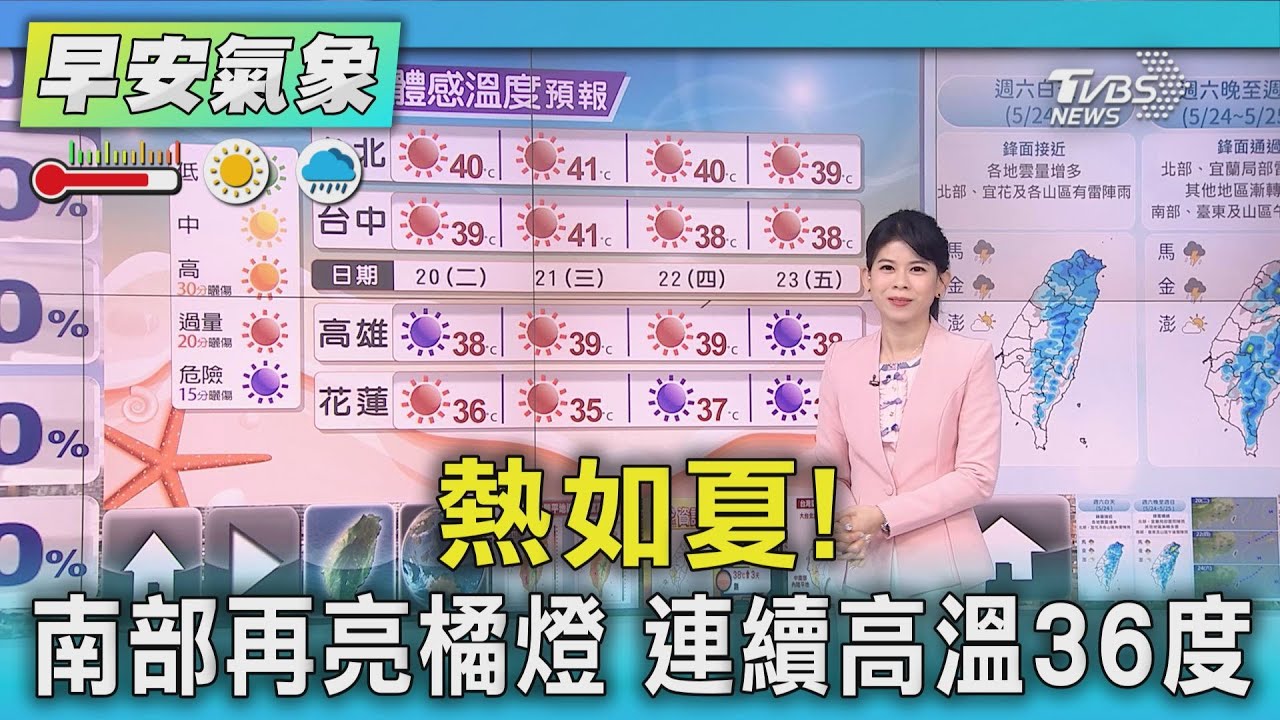 天氣／熱如夏！南部再亮橘燈　連續高溫36度