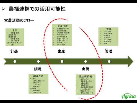 食物栄養学科 就労支援施設の新たな業態展開