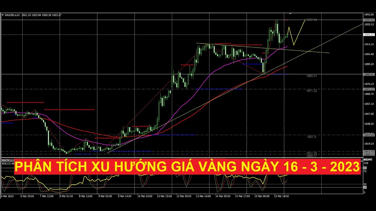 Video phân tích xu hướng giá vàng ngày 16 - 3 - 2023