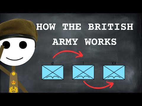 Structure of the British Army - The British Army Explained