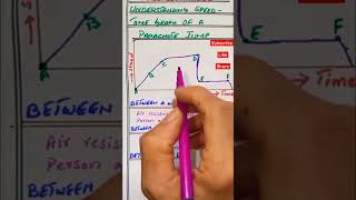 Download lagu Speed time graph of a parachuter jump #fluiddynamics #shorts #physics mp3 Download lagu Speed time graph of a parachuter jump #fluiddynamics #shorts #physics mp3