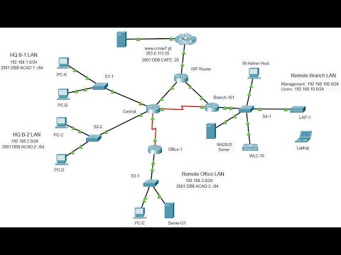 CCNA2 v7.02- SRWE Practice PT Skills Assessment (PTSA) – Part 2 Answers