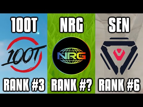 Best Fortnite Teams In The World 2020! (FaZe, TSM, & More!)