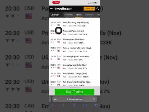 Nonfarm payrolls explain release on 2 December 2022