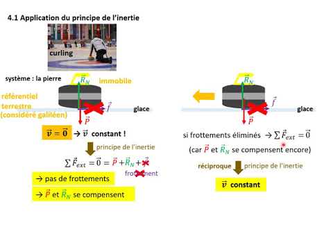 2nde. Le principe de l'inertie (le cours)