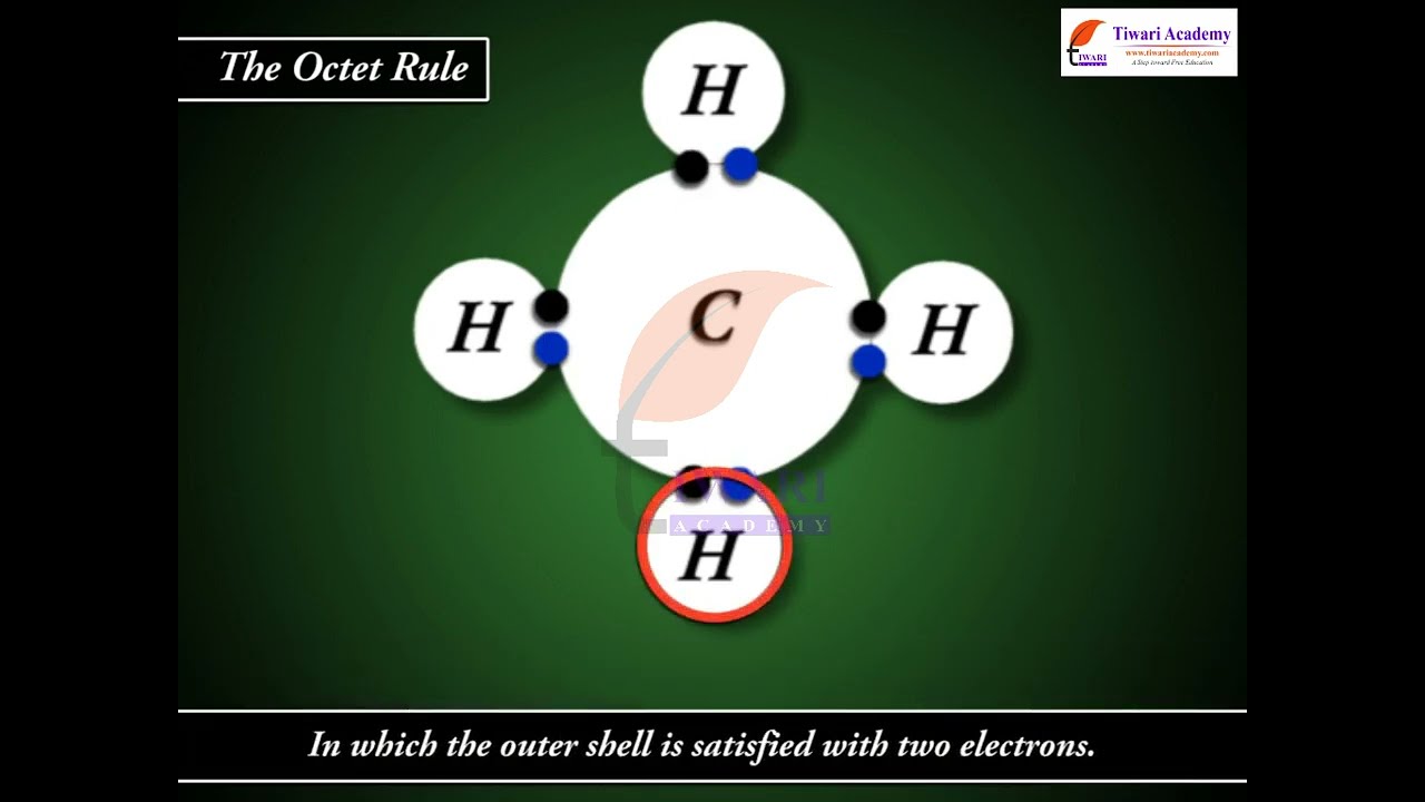 Lewis Representation of Simple Molecules The Lewis Structures - Class 11 Chemistry Chapter 4