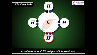 Lewis Representation of Simple Molecules The Lewis Structures - Class 11 Chemistry Chapter 4