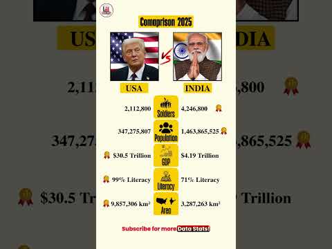 USA vs India 2025 | Military, Economy & Population Comparison #shorts # #news