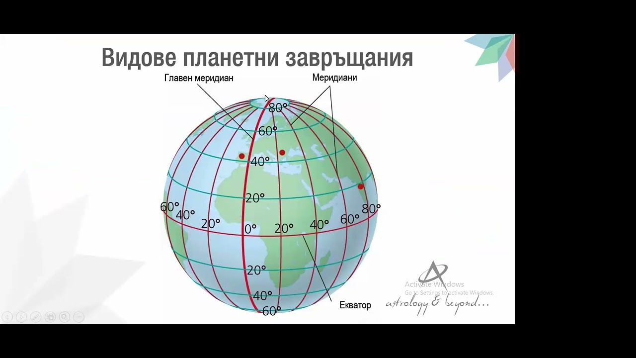 09.01.2024 - Планетни Завръщания