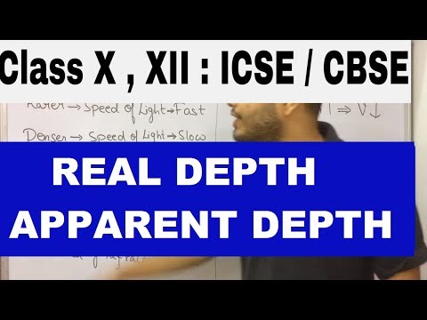 Real Depth & Apparent Depth : Class 10 , 12 ICSE / CBSE : Refraction Video