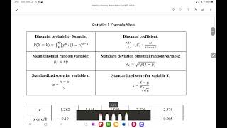 Statistics 1 Formula Sheet & Tables