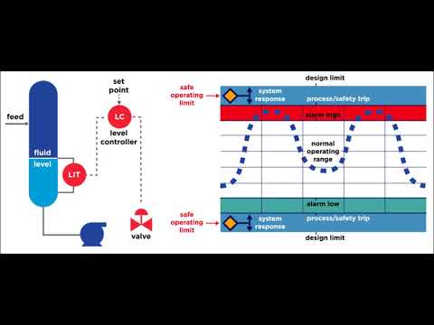 Chevron: Basic Process Control Loop