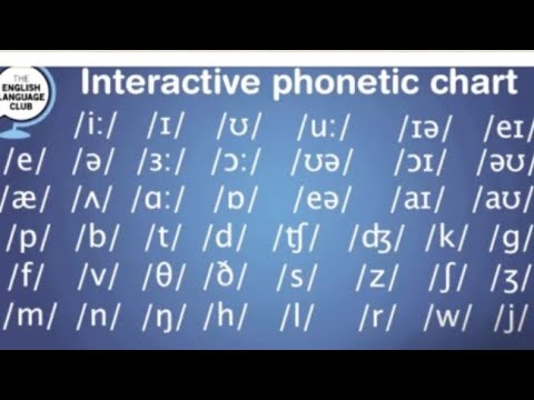 @ International Phonetic Alphabet, Consonants @ By Sonali Adhek #Analia @ajaykumardasmohapatra