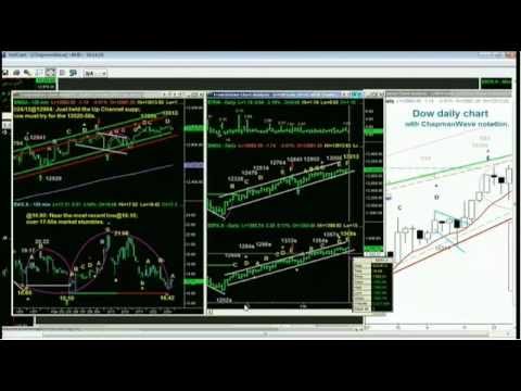 Feb 24 Daily Stock Market Recap by Basil Chapman on TFNN - 2012.mp4