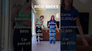 Who's ACTUALLY Rich Here? | NerdWallet