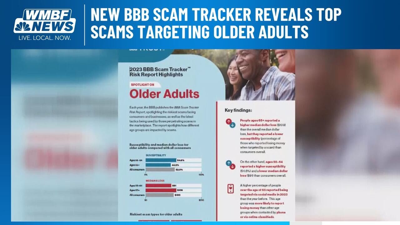 New BBB Scam Tracker reveals top scams targeting older adults