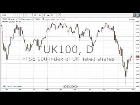 31/10/2014 Daily Market Analysis | anyoption