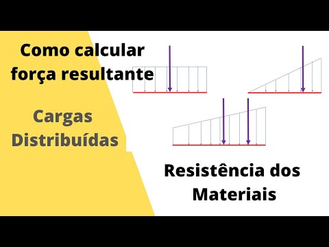 Como calcular estruturas com cargas distribuídas
