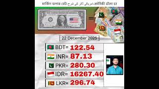 Download lagu USD rates Bangladesh/India/Pakistan/Indonesia/Sri Lanka, 22 February 2025 mp3