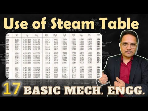 Steam Table in Basic Mechanical Engineering SteamTable SteamTableTypes EngineeringFunda