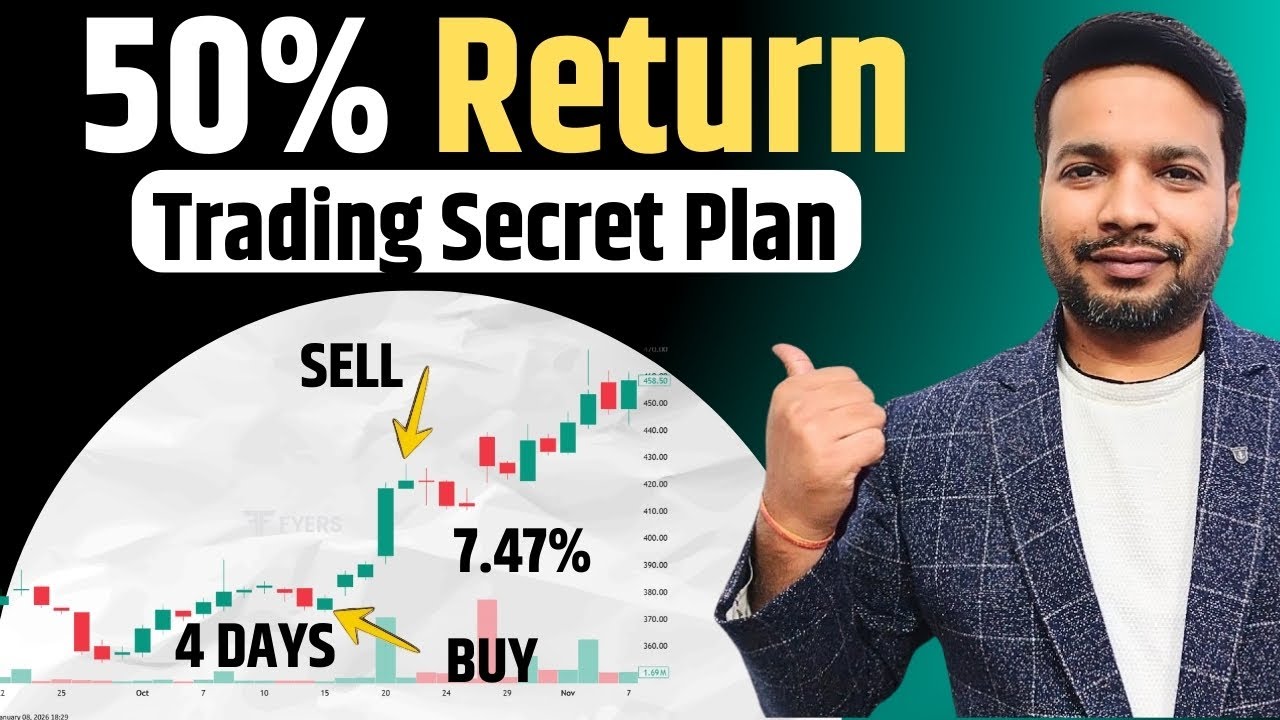Main 50% Return on Investment Kaise Target Karta Hoon (No Indicator Gyaan)
