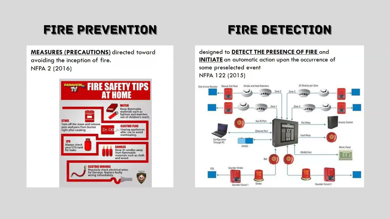 Chapter 2.2 Mechanical Systems: Fire Protection System