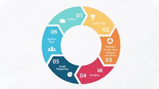LoanLogics YouTube Video