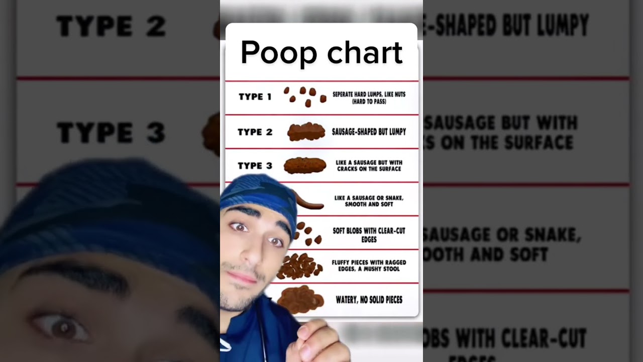 Poop Chart!!!