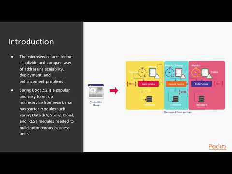 Modern Java Web Applications with Spring Boot 2 x Build Small Scale Microservices | packtpub com
