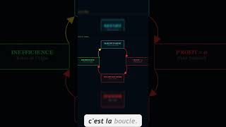 la boucle infinie