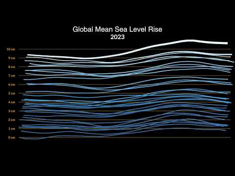 Global Mean Sea Level 1993-2023