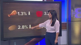Thanksgiving outlook | Food prices, Black Friday shopping and travel