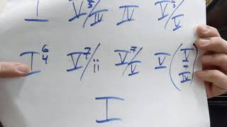 Want to sound like Randy Newman? (60 second chord progression, episode 2)