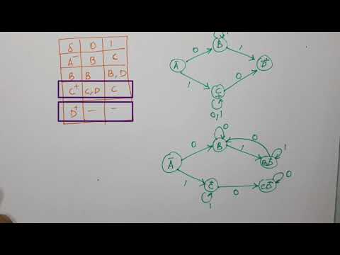 3 - NFA to DFA Conversion Examples: Minimization and Handling Non-Reachable States