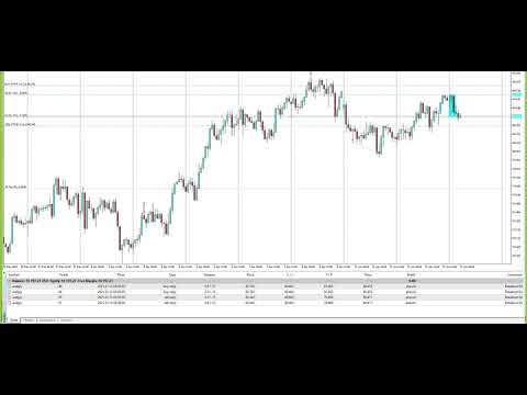 Video Price Trap Breakout