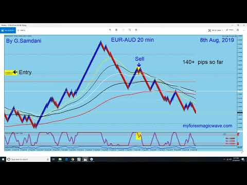Forex,  EUR-USD, EUR-AUD, EUR-CAD, GBP-AUD, GBP-JPY etc... trades taken last week. 08-10-19.