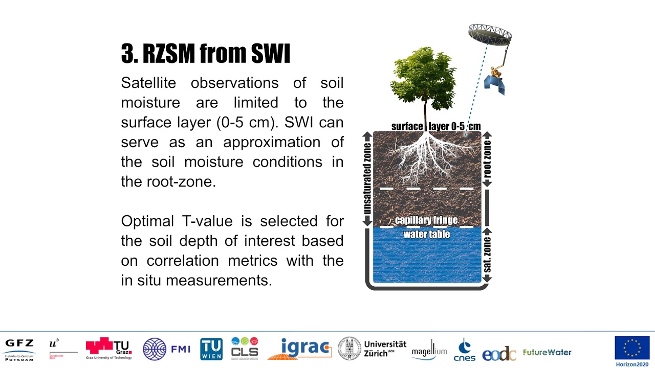 171 Towards Long term Satellite based Root zone Soil Moisture from C3S