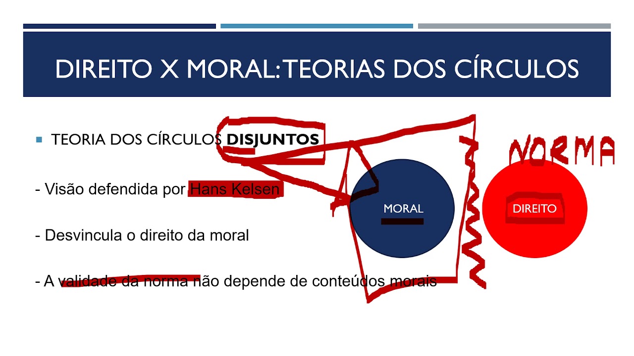 MORAL versus DIREITO