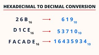 Hexadecimal to Decimal Conversion | PingPoint