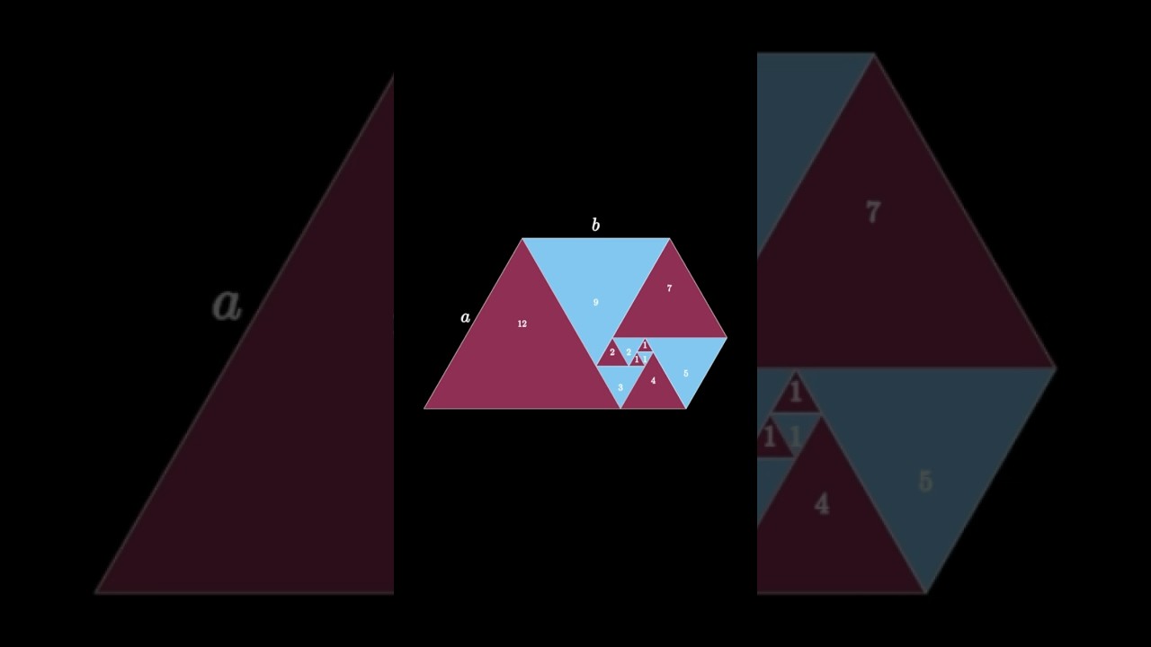 Top 10 Math Constants