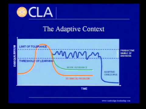 Adaptive vs. Technical - Dr. Ronald Heifetz