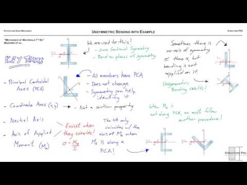 Unsymmetric Bending with Example