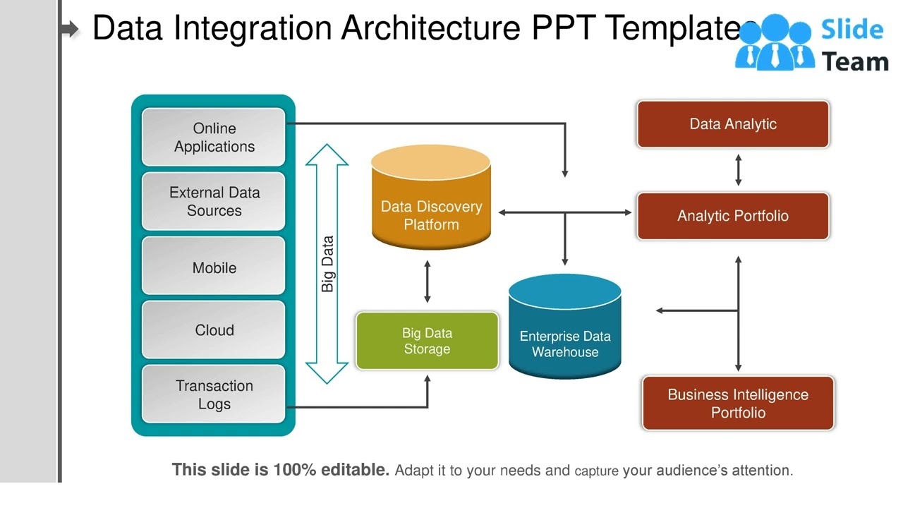 Data Integration Architecture Ppt Templates