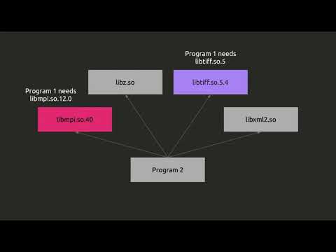 2020 Seminar Series: Lua Environment Modules