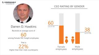 YRC Freight Employee Reviews - Q3 2018
